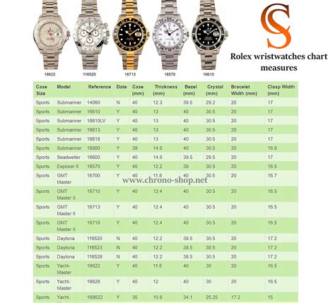 if you don't own a rolex by the time|rolex accuracy chart.